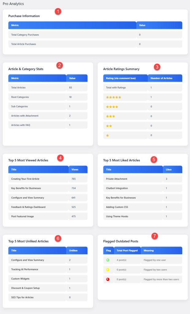 Pro Analytics – Themes – AI SmartBase
